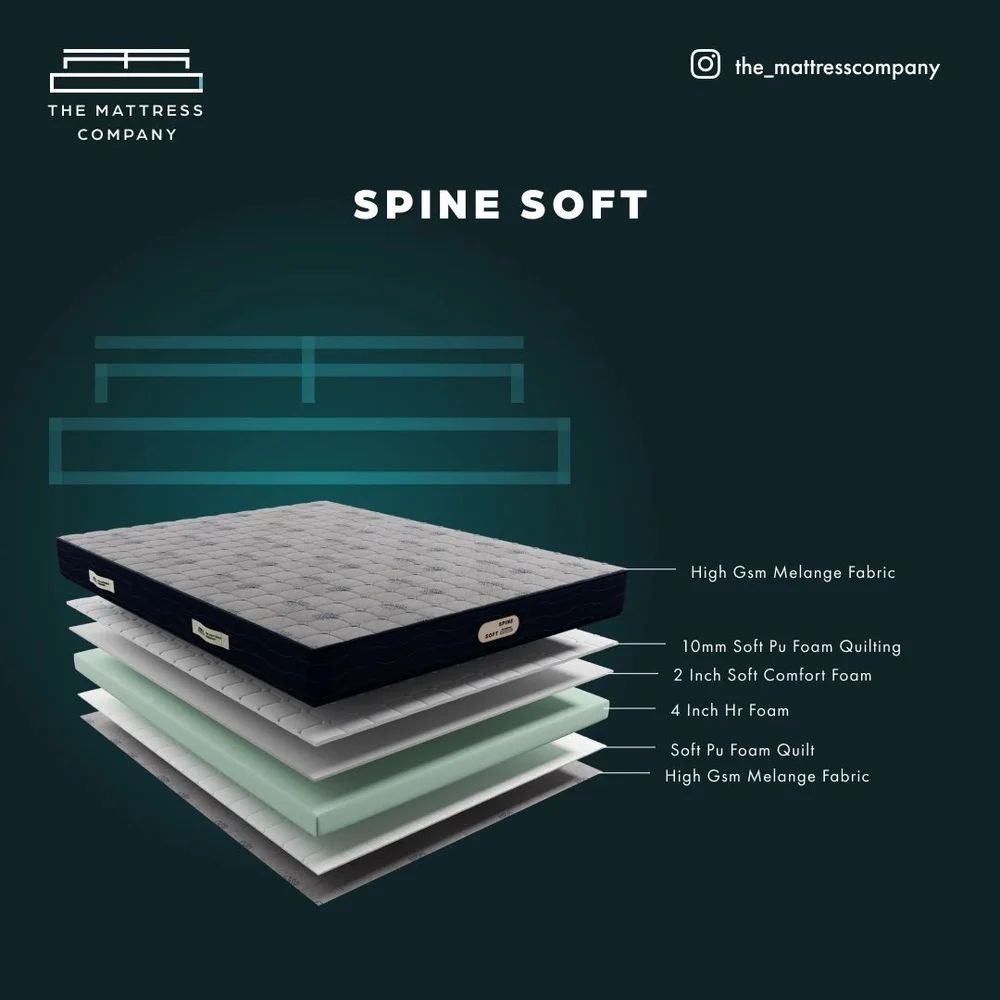 SmartGRID Luxe Mattress