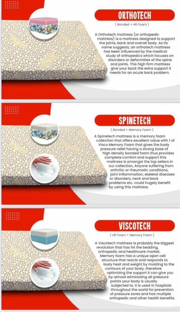 Ortho Pro Latex Mattress